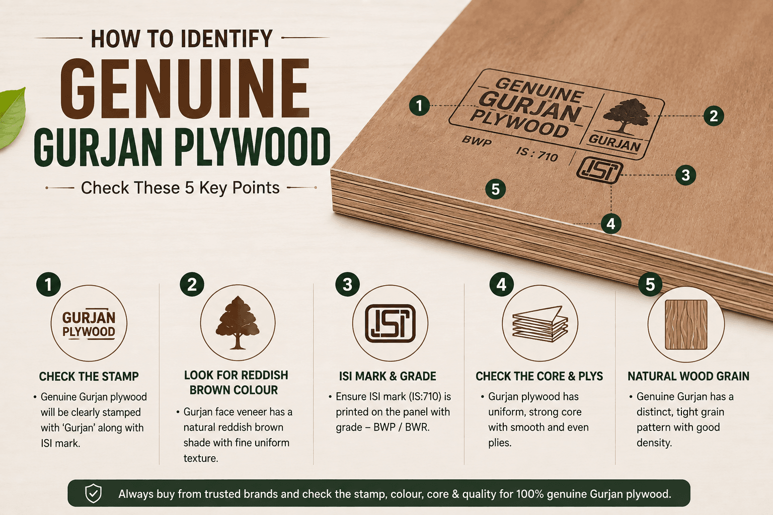 How to Identify Genuine Gurjan Plywood